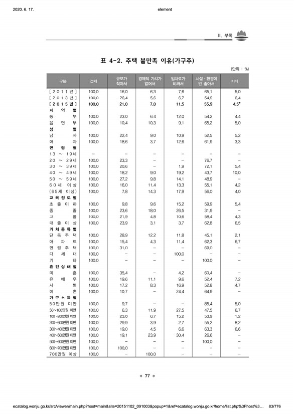 83페이지