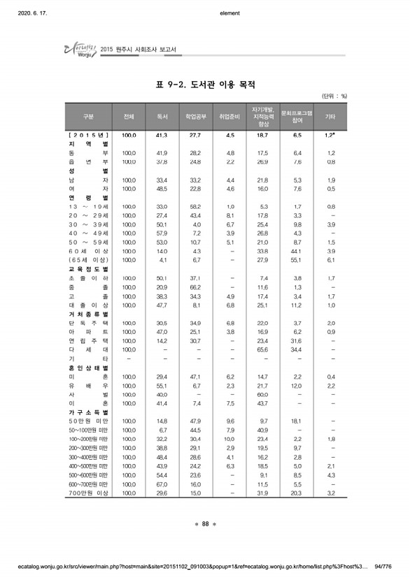 94페이지