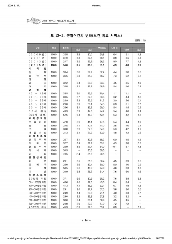 102페이지