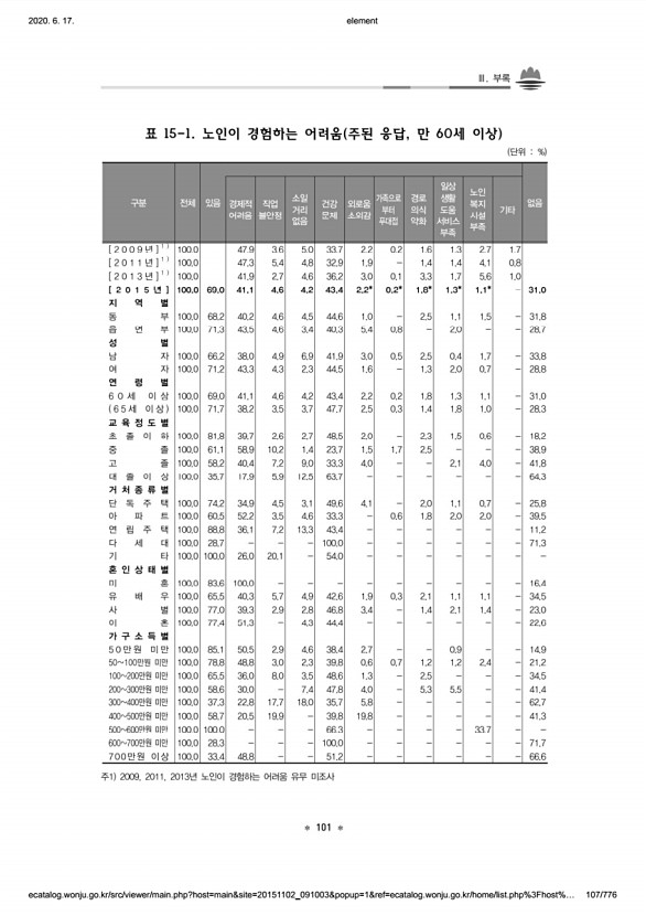 107페이지