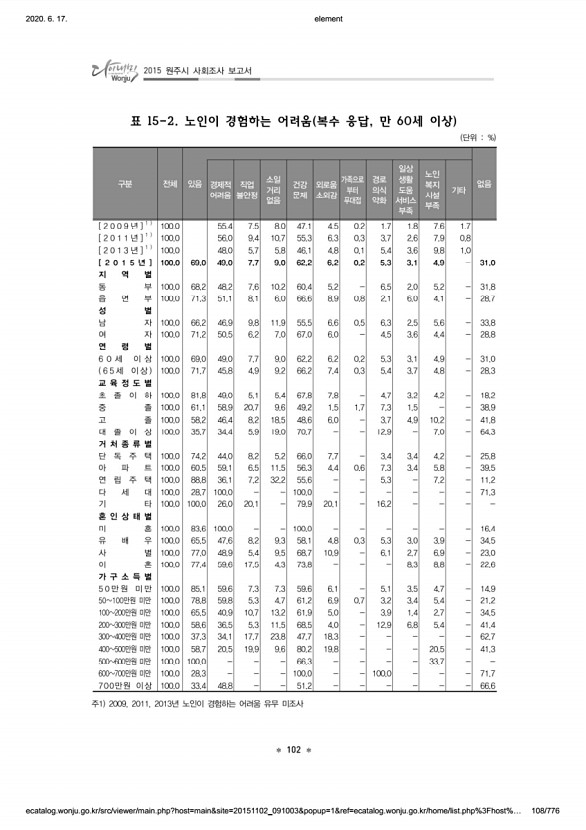 108페이지