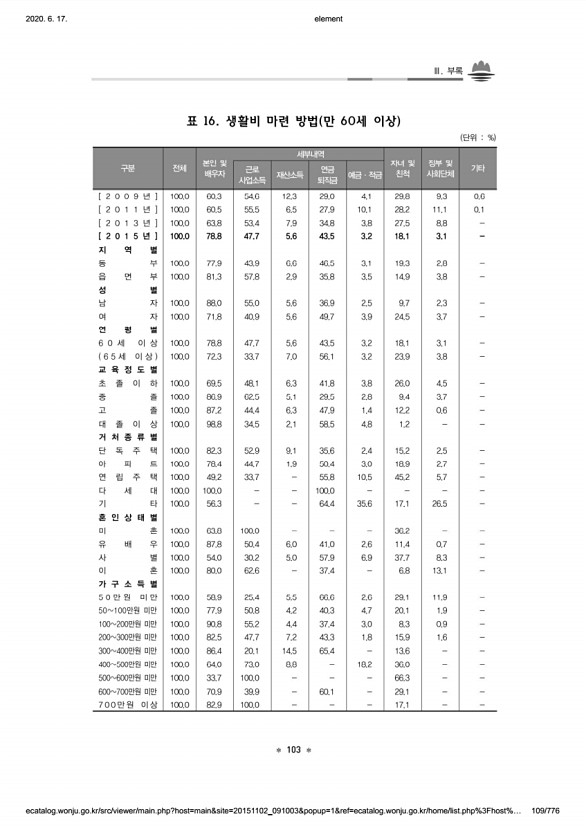 109페이지