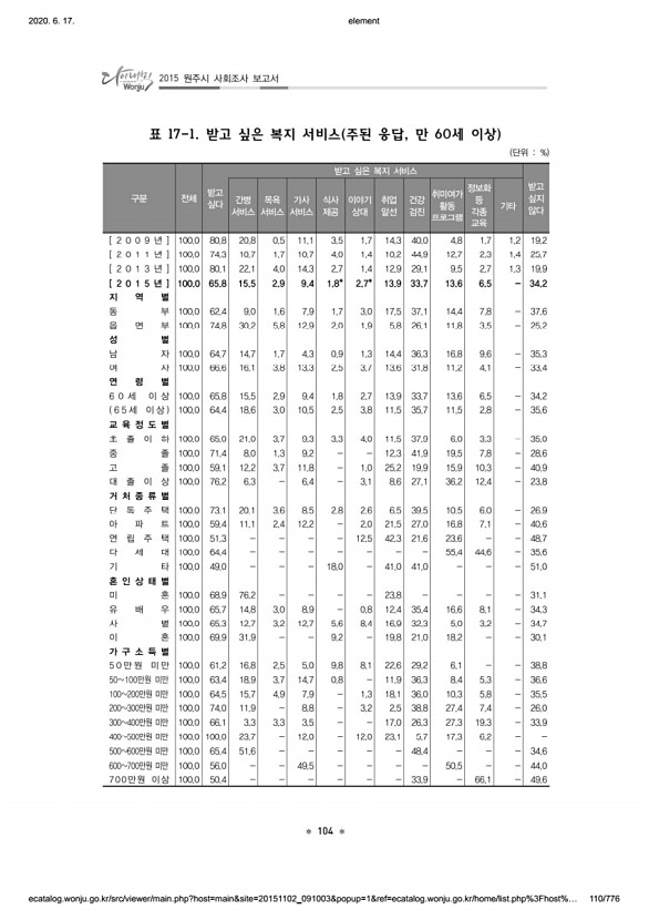 110페이지