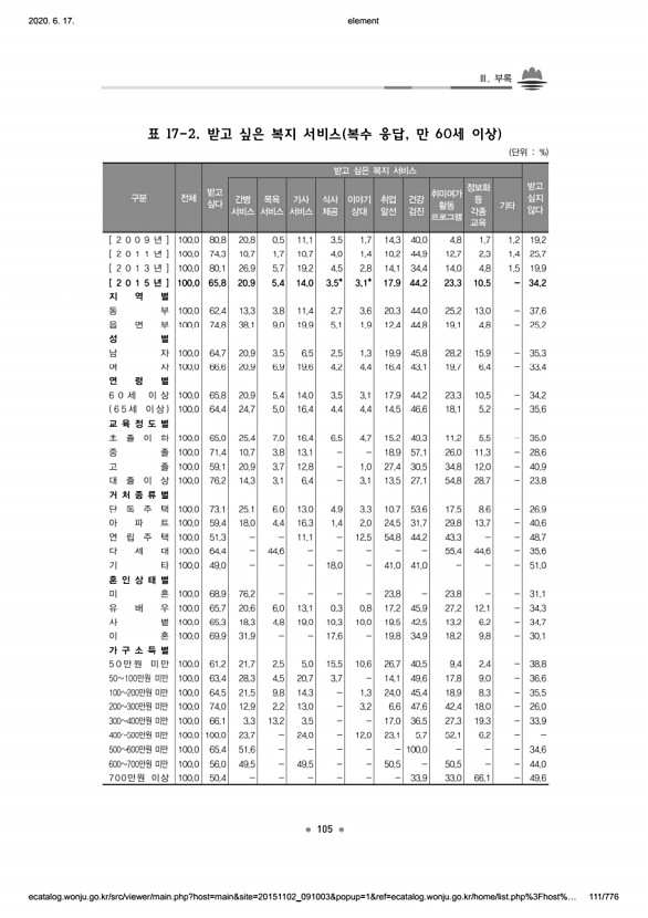 111페이지