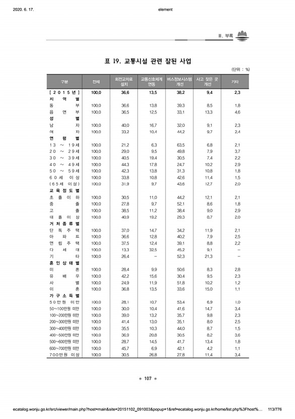 113페이지