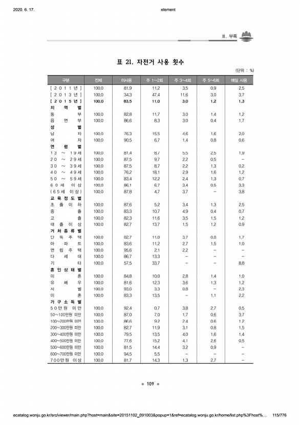 115페이지