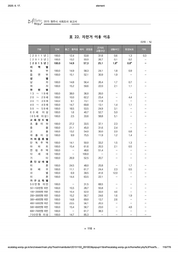 116페이지