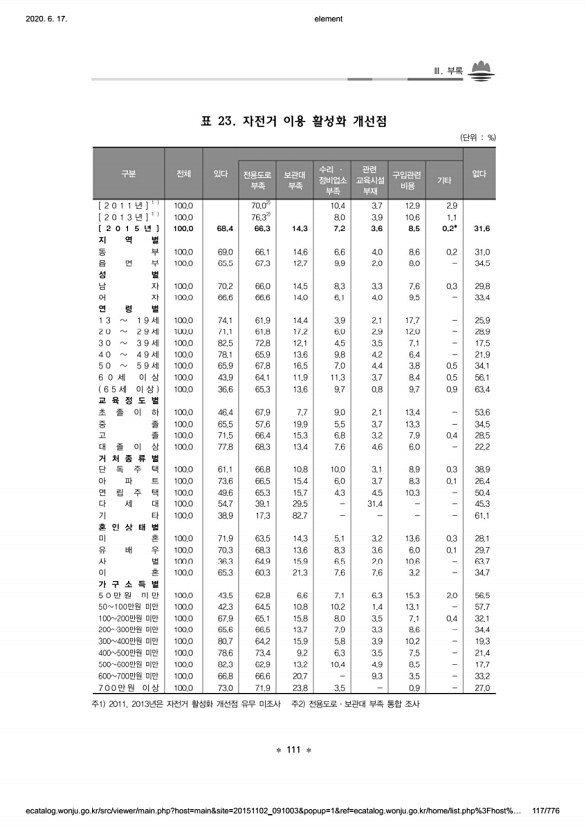 117페이지