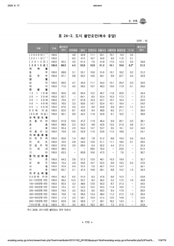 119페이지