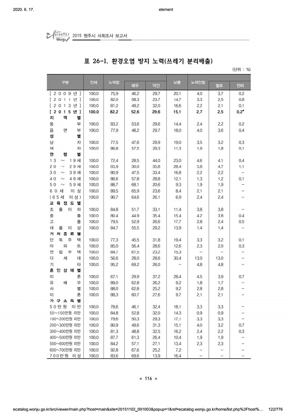 122페이지