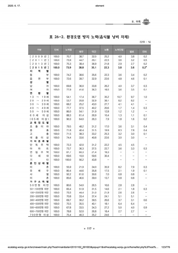 123페이지