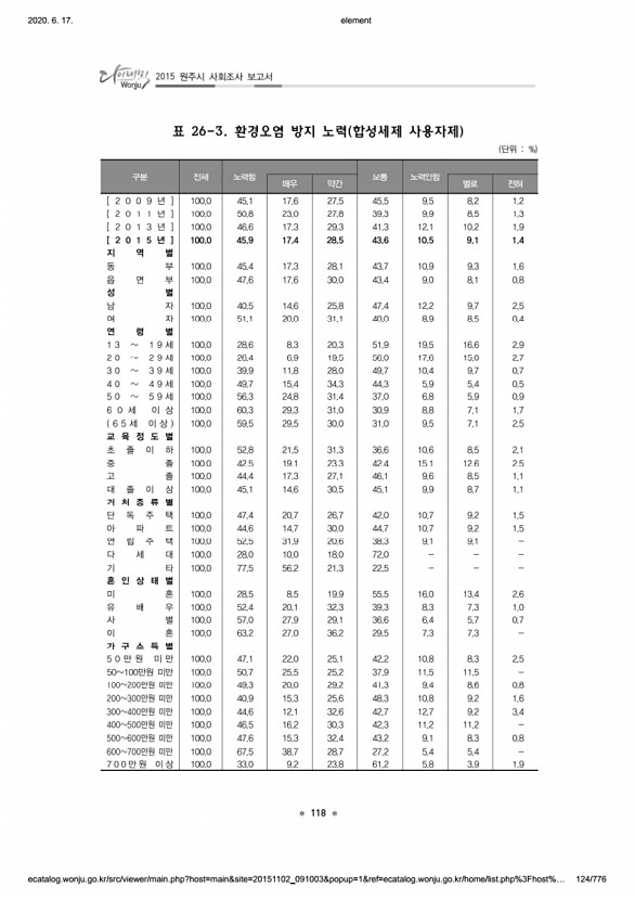 124페이지