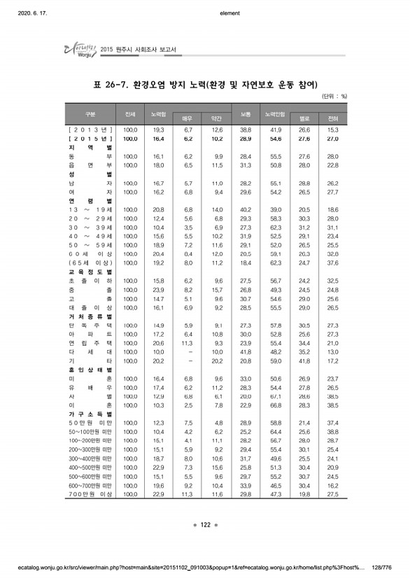 128페이지