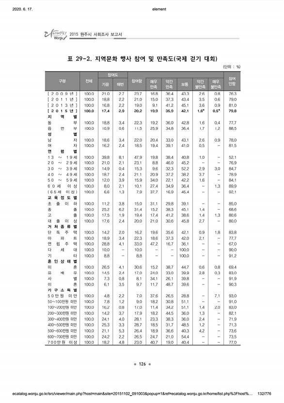 132페이지