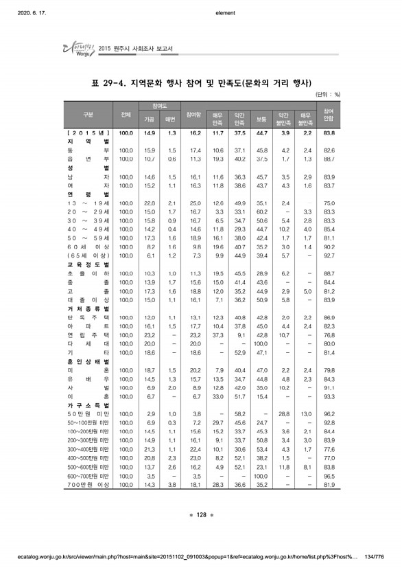 134페이지