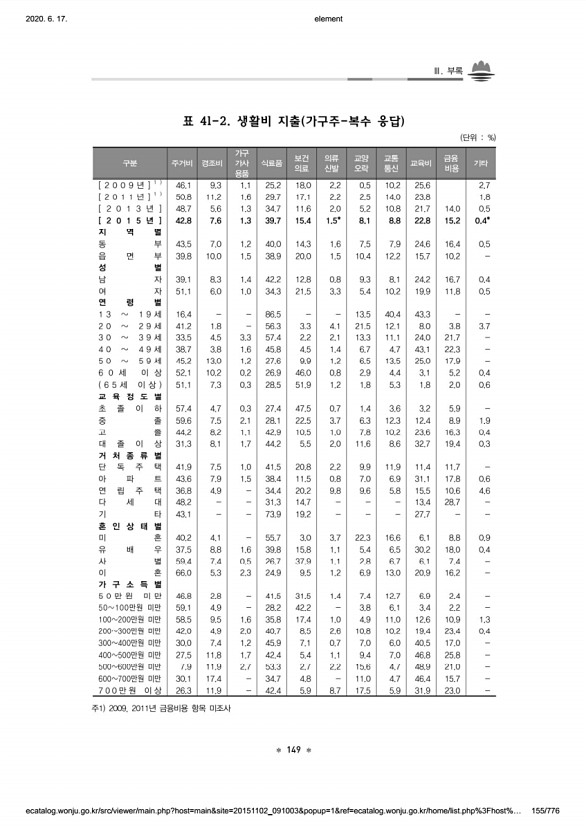 155페이지