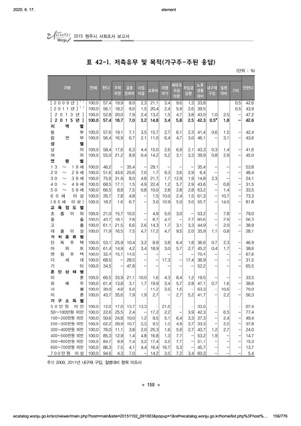 156페이지