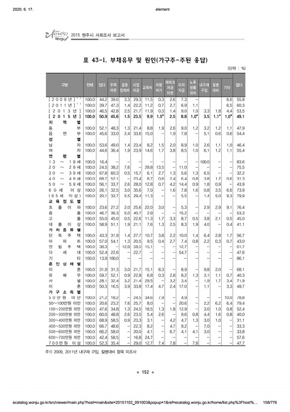 158페이지