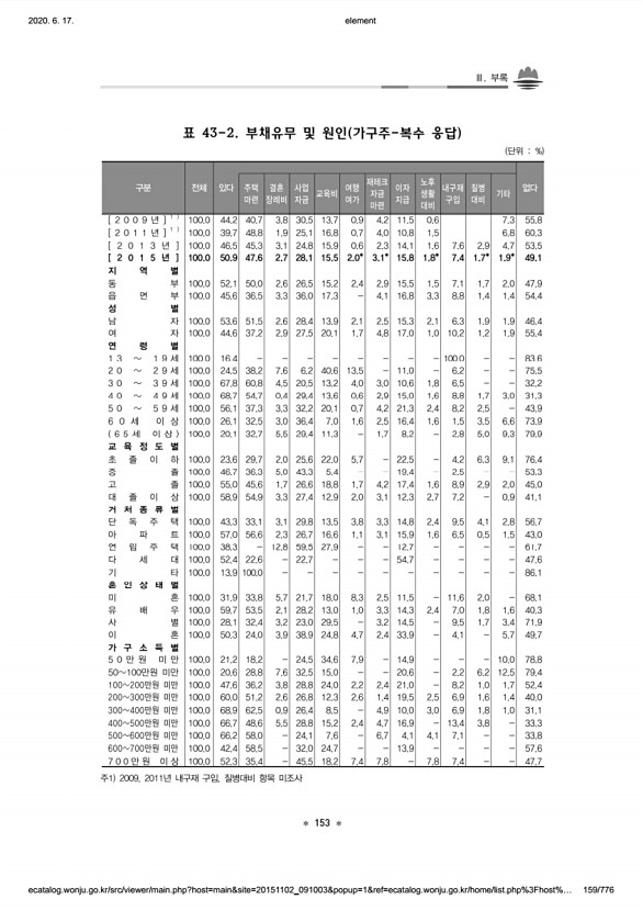 159페이지