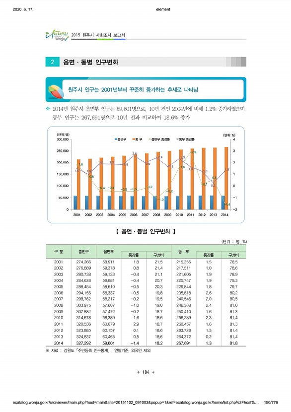 190페이지