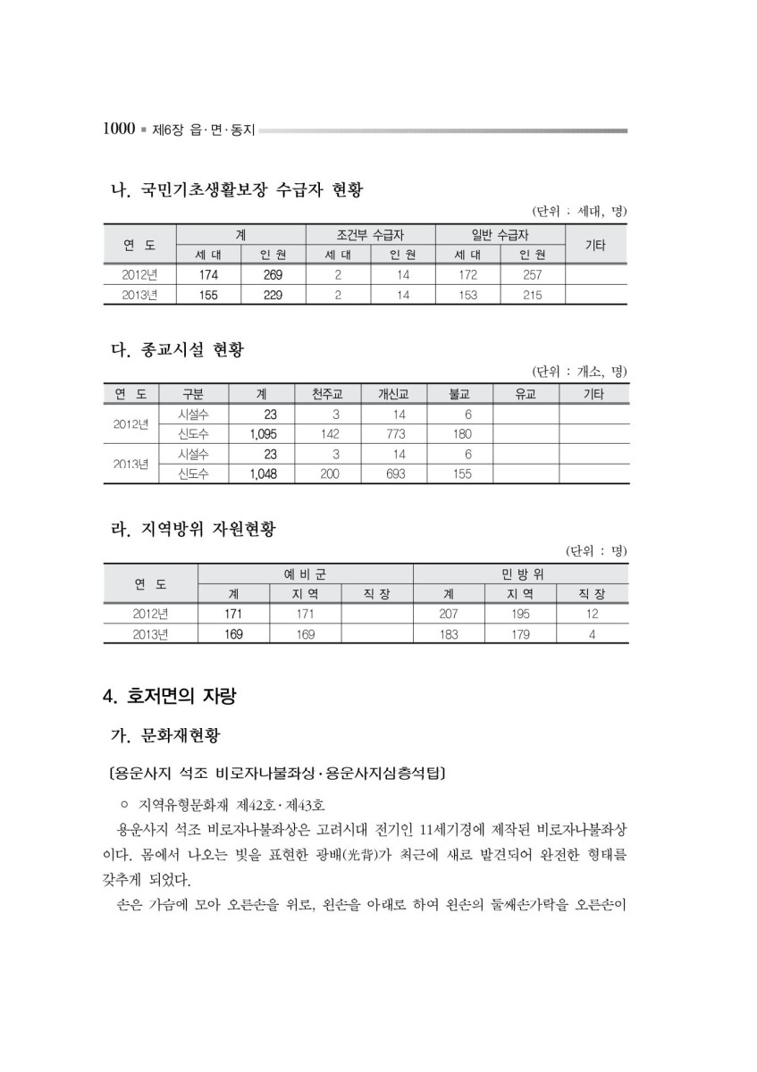 페이지