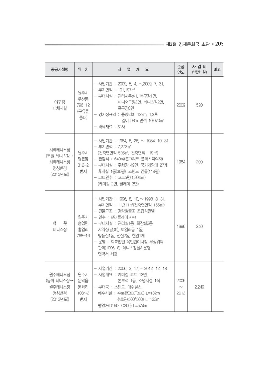 페이지