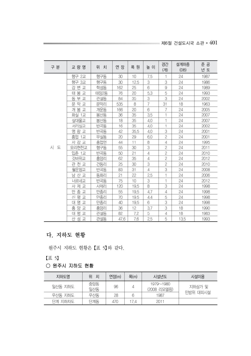 페이지