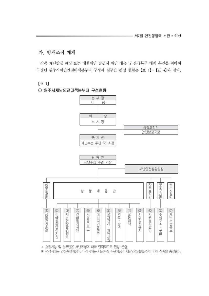 페이지