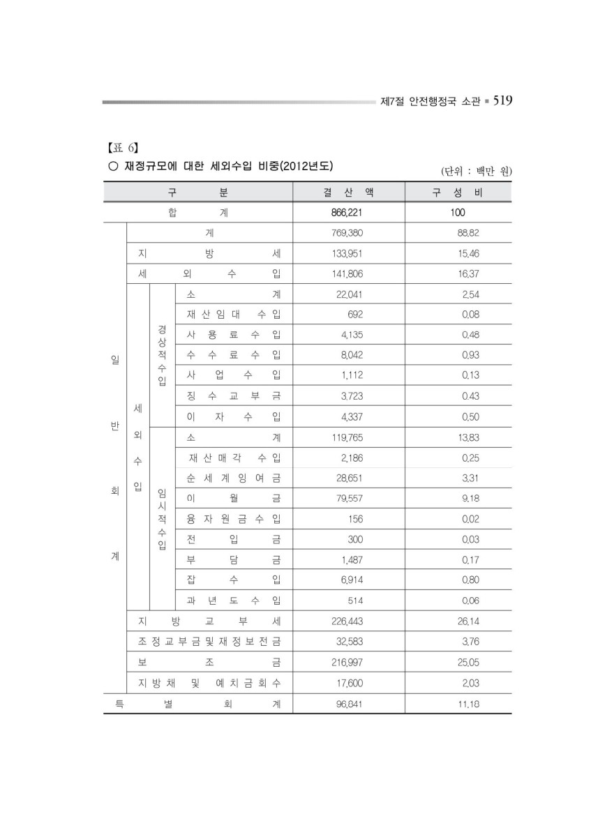 페이지