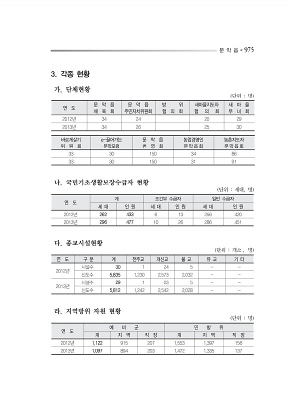 1028페이지