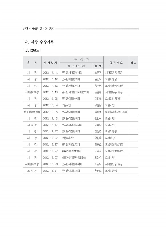 1031페이지