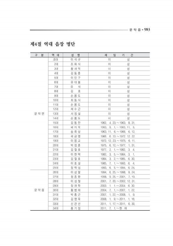 1036페이지