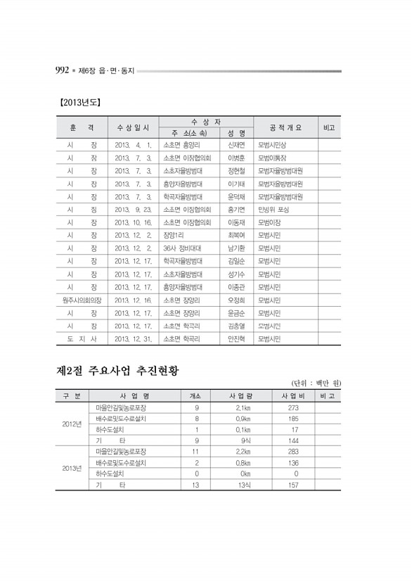 1045페이지