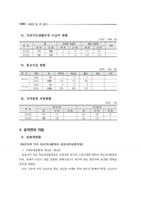 1053페이지