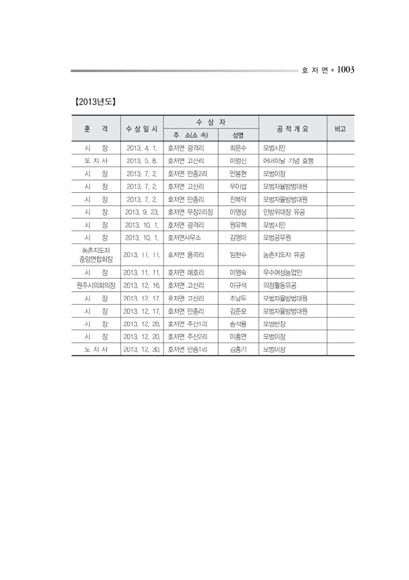 1056페이지