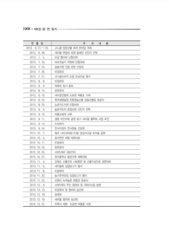 1061페이지