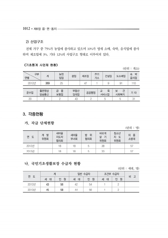 1065페이지