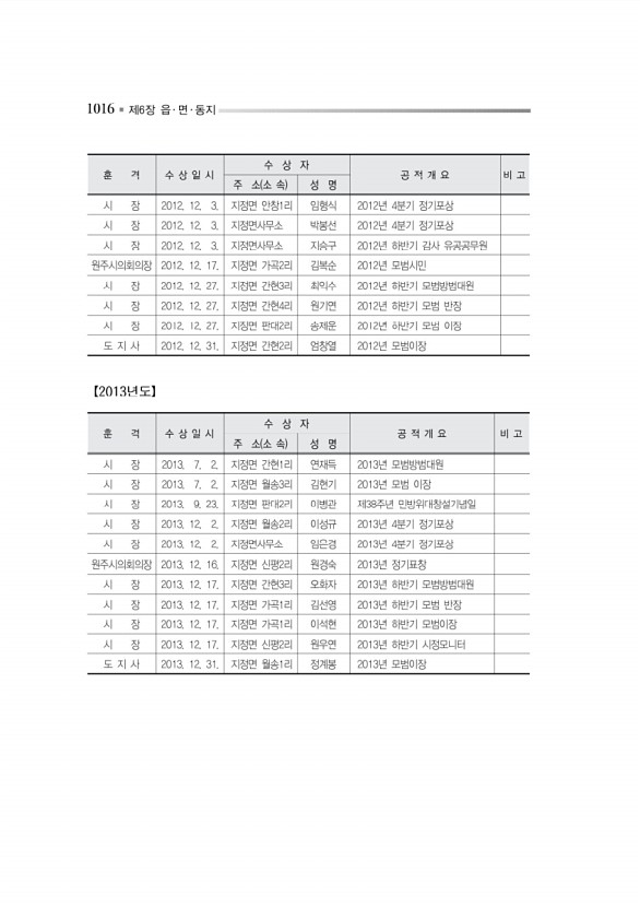 1069페이지