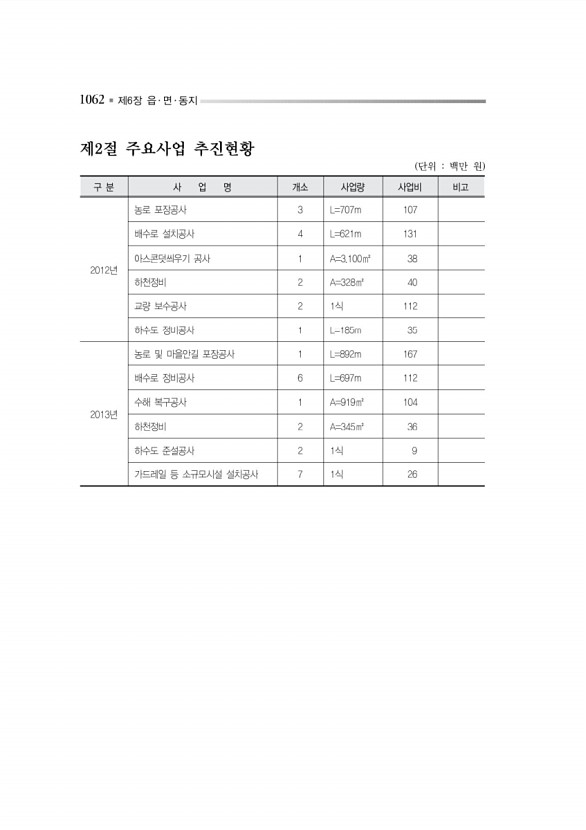 1115페이지