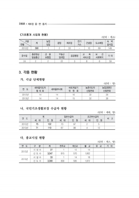 1121페이지