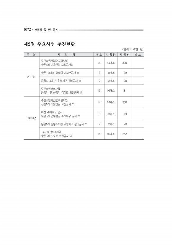 1125페이지