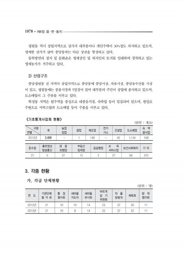 1131페이지