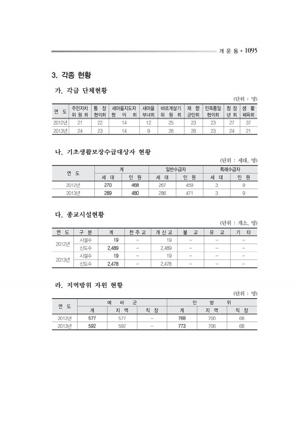 1148페이지