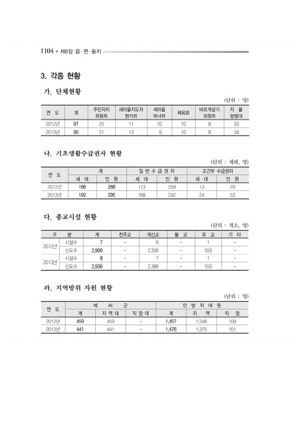 1157페이지