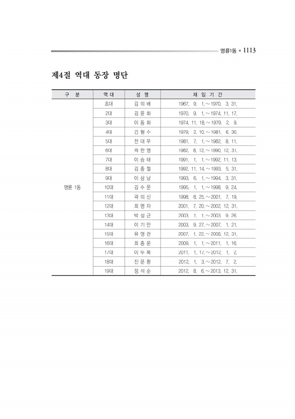 1166페이지