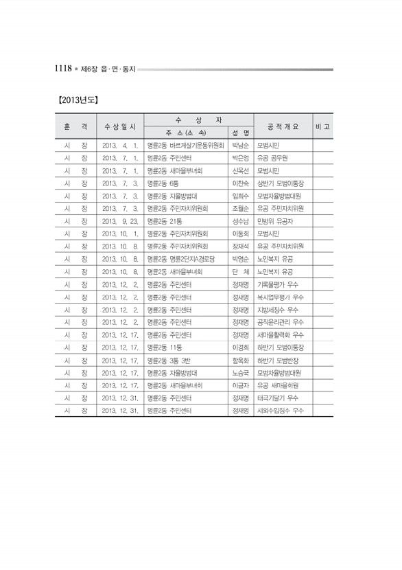 1171페이지