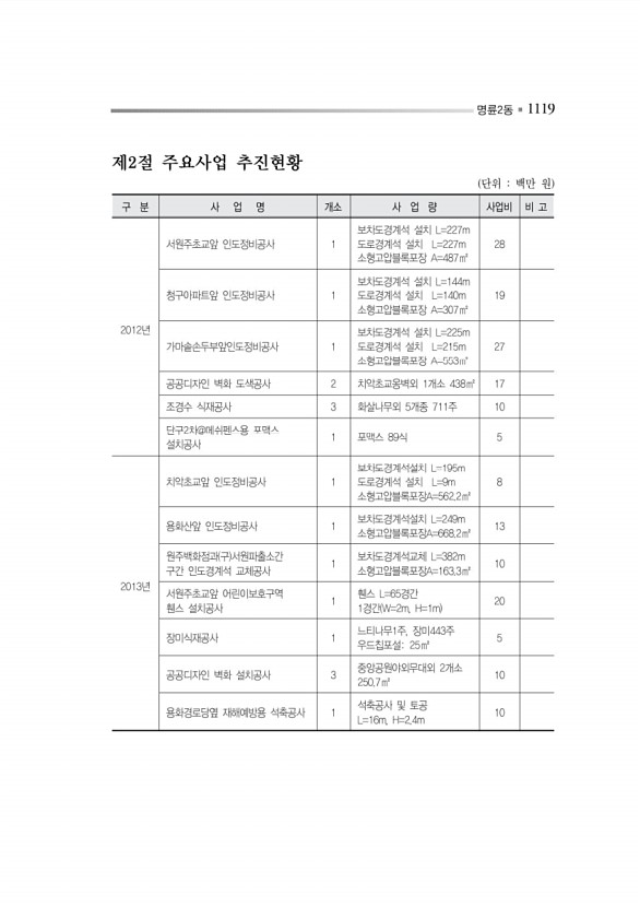 1172페이지