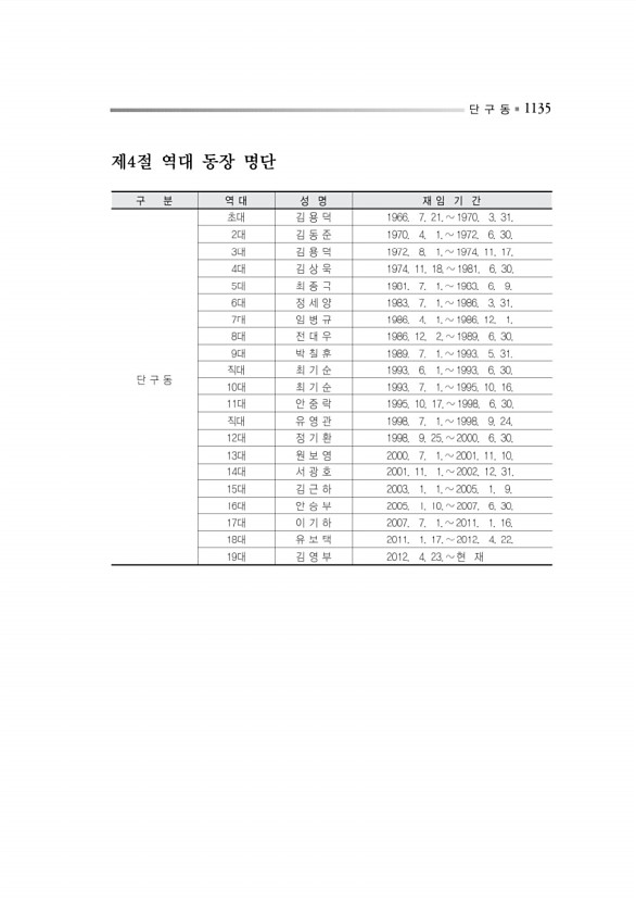 1188페이지