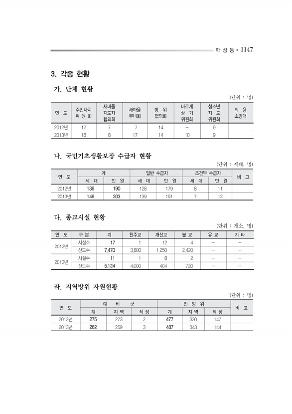 1200페이지