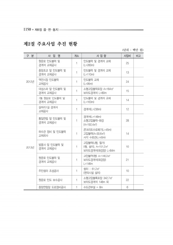 1203페이지